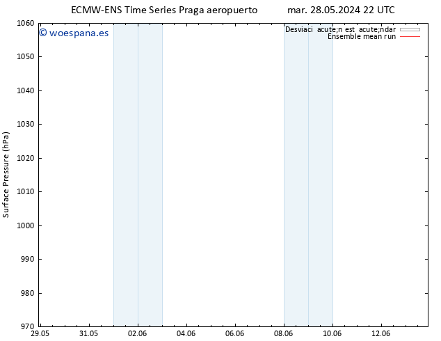 Presión superficial ECMWFTS mié 29.05.2024 22 UTC