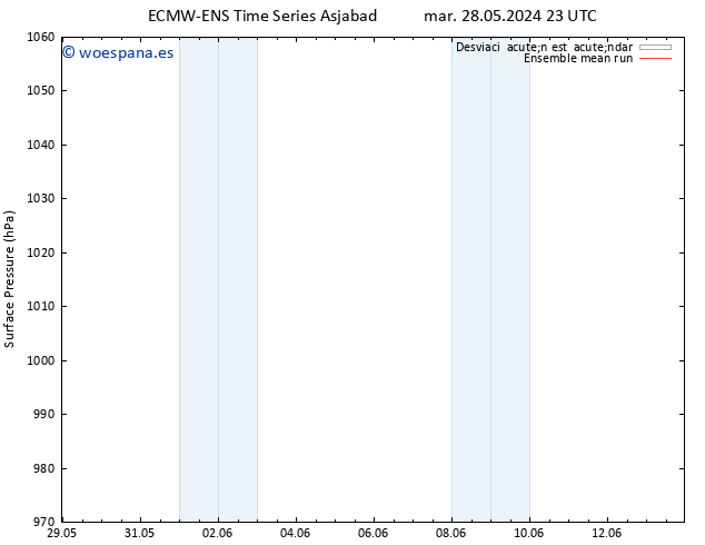 Presión superficial ECMWFTS mar 04.06.2024 23 UTC