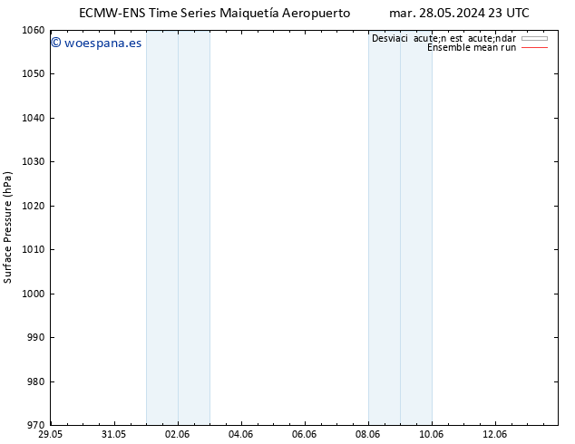 Presión superficial ECMWFTS mié 29.05.2024 23 UTC