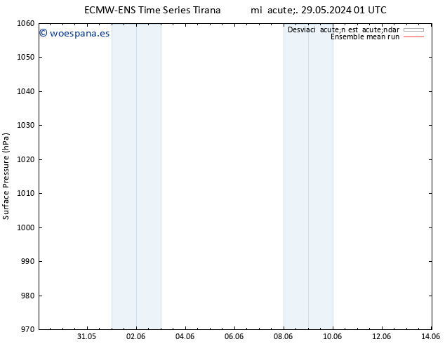 Presión superficial ECMWFTS jue 30.05.2024 01 UTC