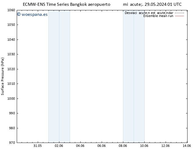 Presión superficial ECMWFTS jue 30.05.2024 01 UTC