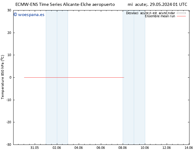 Temp. 850 hPa ECMWFTS sáb 01.06.2024 01 UTC