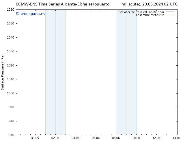 Presión superficial ECMWFTS mié 05.06.2024 02 UTC