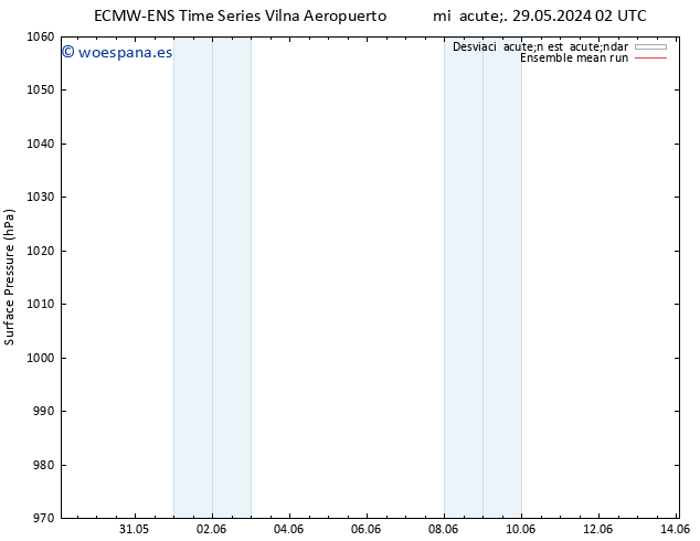 Presión superficial ECMWFTS vie 07.06.2024 02 UTC