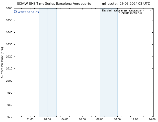 Presión superficial ECMWFTS jue 30.05.2024 03 UTC
