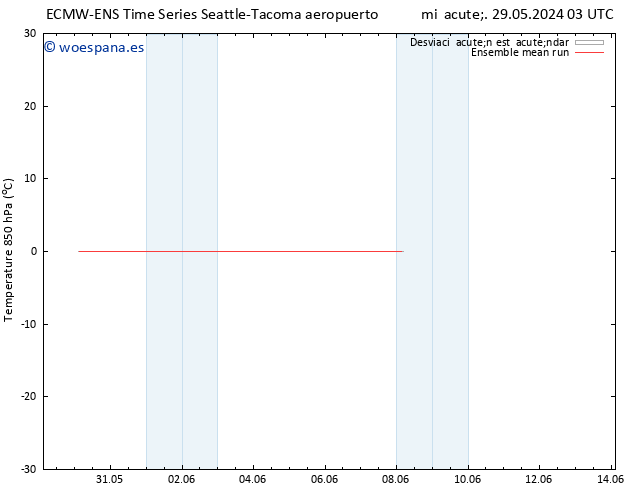 Temp. 850 hPa ECMWFTS jue 30.05.2024 03 UTC