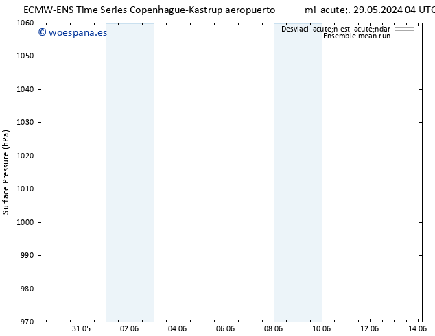 Presión superficial ECMWFTS jue 30.05.2024 04 UTC