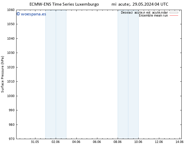 Presión superficial ECMWFTS jue 30.05.2024 04 UTC