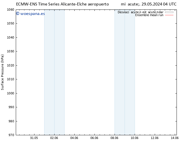 Presión superficial ECMWFTS jue 30.05.2024 04 UTC