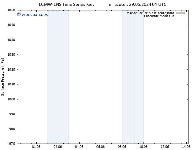 Presión superficial ECMWFTS dom 02.06.2024 04 UTC
