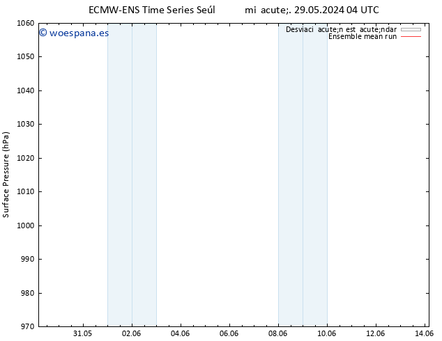 Presión superficial ECMWFTS jue 30.05.2024 04 UTC