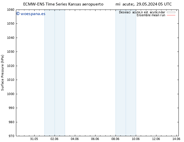 Presión superficial ECMWFTS sáb 01.06.2024 05 UTC