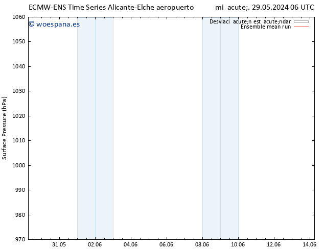 Presión superficial ECMWFTS vie 31.05.2024 06 UTC