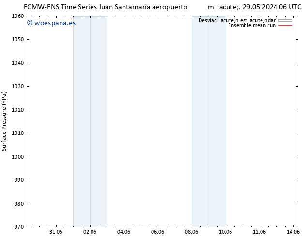 Presión superficial ECMWFTS jue 30.05.2024 06 UTC