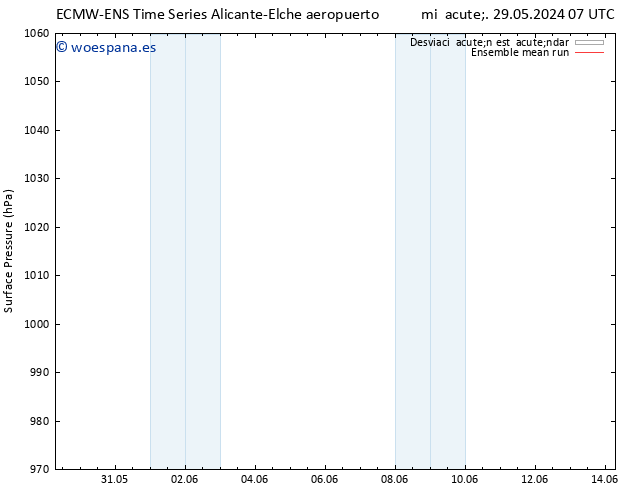 Presión superficial ECMWFTS sáb 08.06.2024 07 UTC