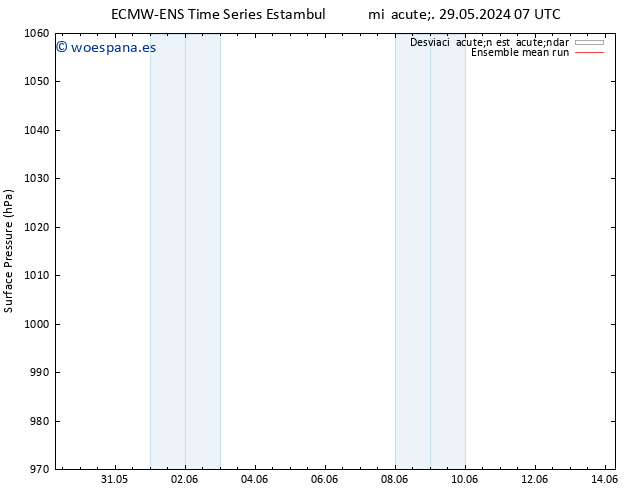 Presión superficial ECMWFTS vie 31.05.2024 07 UTC