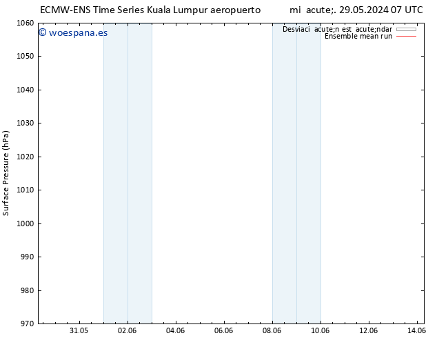 Presión superficial ECMWFTS jue 30.05.2024 07 UTC