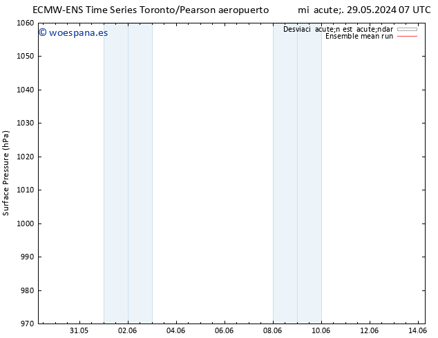 Presión superficial ECMWFTS sáb 01.06.2024 07 UTC