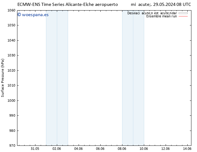Presión superficial ECMWFTS dom 02.06.2024 08 UTC