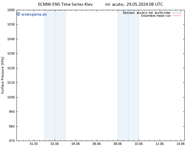 Presión superficial ECMWFTS sáb 08.06.2024 08 UTC