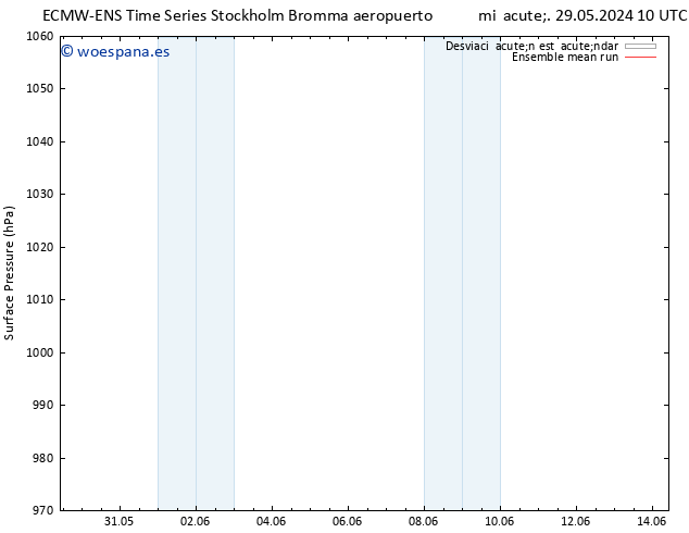 Presión superficial ECMWFTS jue 30.05.2024 10 UTC