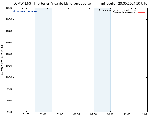 Presión superficial ECMWFTS vie 31.05.2024 10 UTC