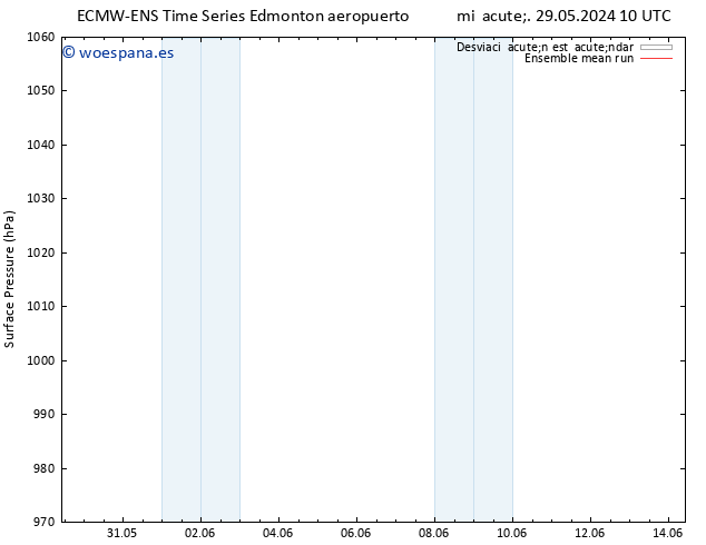 Presión superficial ECMWFTS jue 06.06.2024 10 UTC