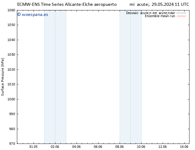 Presión superficial ECMWFTS mar 04.06.2024 11 UTC