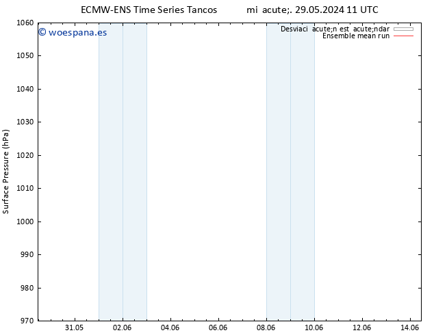 Presión superficial ECMWFTS jue 30.05.2024 11 UTC