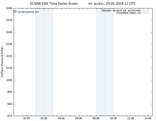 Presión superficial ECMWFTS jue 30.05.2024 12 UTC