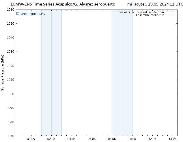 Presión superficial ECMWFTS lun 03.06.2024 12 UTC