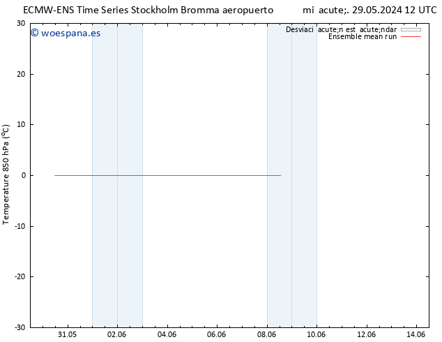 Temp. 850 hPa ECMWFTS dom 02.06.2024 12 UTC