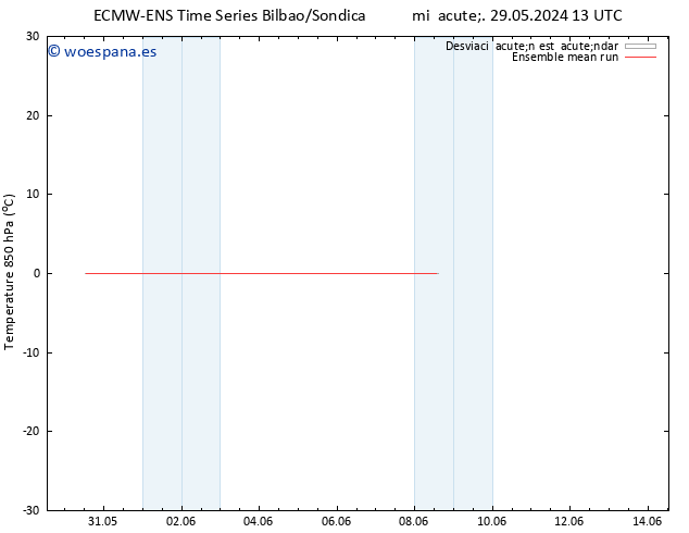 Temp. 850 hPa ECMWFTS sáb 01.06.2024 13 UTC