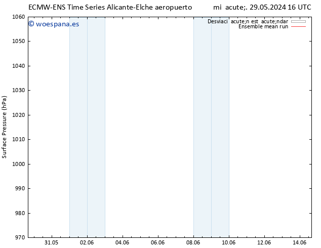 Presión superficial ECMWFTS jue 30.05.2024 16 UTC