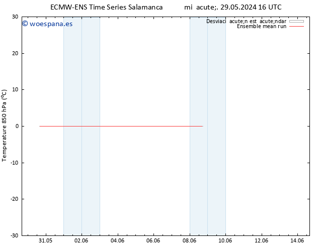 Temp. 850 hPa ECMWFTS jue 30.05.2024 16 UTC