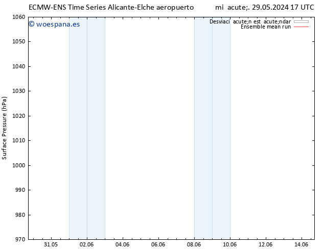 Presión superficial ECMWFTS mié 05.06.2024 17 UTC