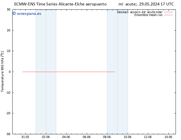 Temp. 850 hPa ECMWFTS jue 30.05.2024 17 UTC