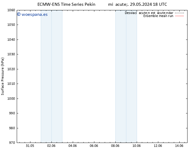 Presión superficial ECMWFTS vie 31.05.2024 18 UTC