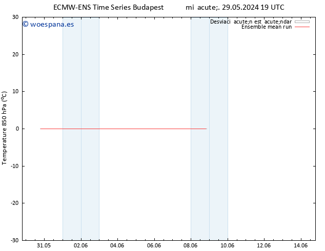 Temp. 850 hPa ECMWFTS dom 02.06.2024 19 UTC