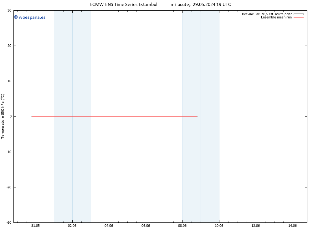 Temp. 850 hPa ECMWFTS sáb 01.06.2024 19 UTC