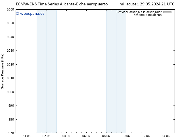 Presión superficial ECMWFTS dom 02.06.2024 21 UTC