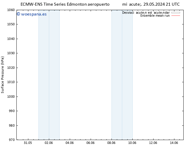 Presión superficial ECMWFTS jue 30.05.2024 21 UTC