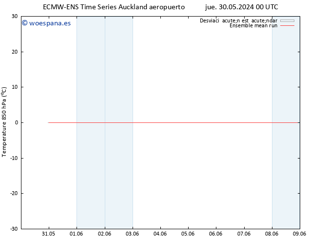 Temp. 850 hPa ECMWFTS vie 31.05.2024 00 UTC