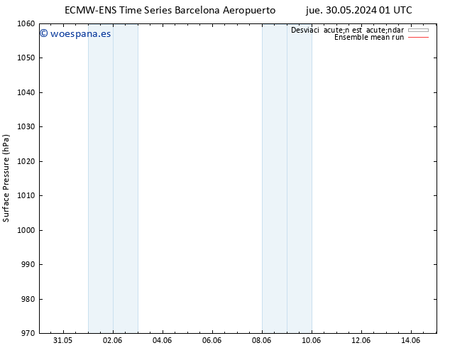 Presión superficial ECMWFTS dom 02.06.2024 01 UTC