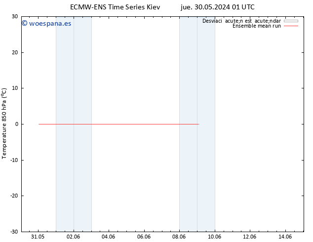 Temp. 850 hPa ECMWFTS dom 02.06.2024 01 UTC