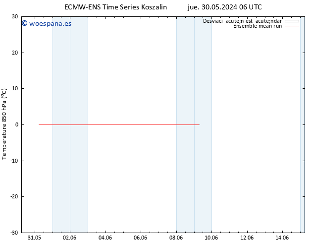 Temp. 850 hPa ECMWFTS lun 03.06.2024 06 UTC