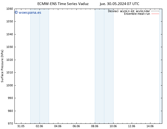 Presión superficial ECMWFTS sáb 01.06.2024 07 UTC