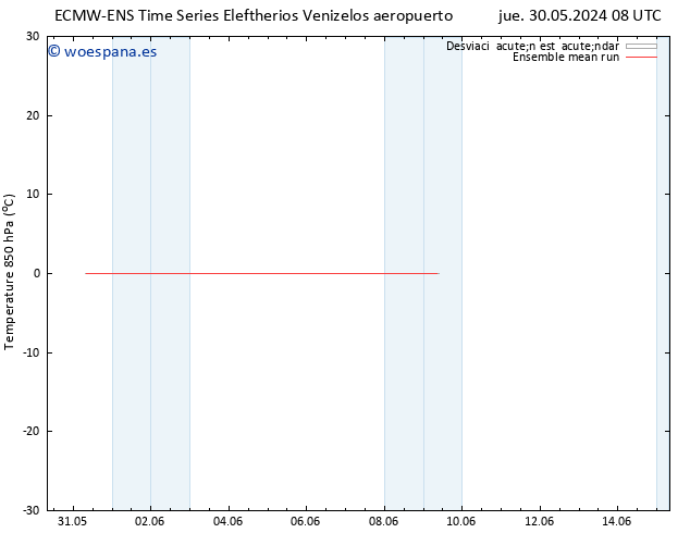Temp. 850 hPa ECMWFTS lun 03.06.2024 08 UTC