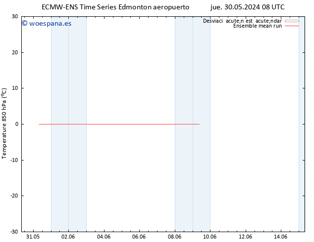 Temp. 850 hPa ECMWFTS vie 31.05.2024 08 UTC