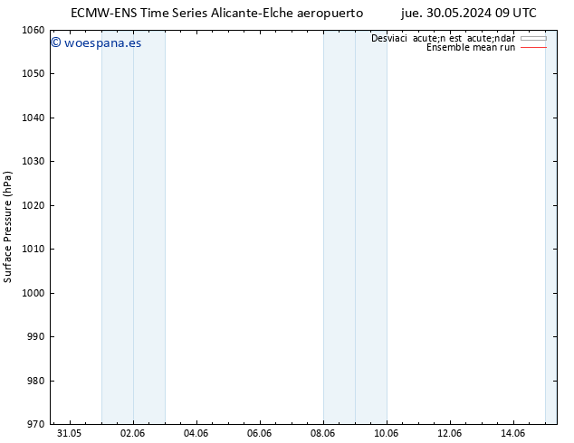 Presión superficial ECMWFTS vie 31.05.2024 09 UTC